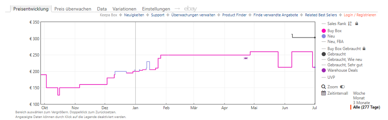 [01/07/2026] Keepa-Preishistorie zur Lexar EQ790 SSD 2TB (Stand: 01.07.2026)