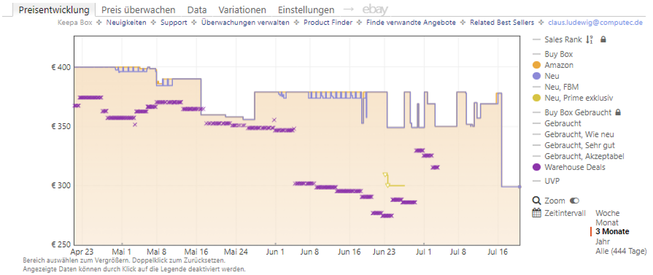 [20/07/2026] Keepa-Preishistorie zum Samsung-TV GU50U8079F (Stand: 20.07.2026)