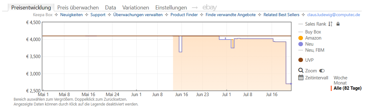 [22/07/2026] Keepa-Preishistorie zum Samsung OLED S95H 65 Zoll (Stand: 22.07.2026)
