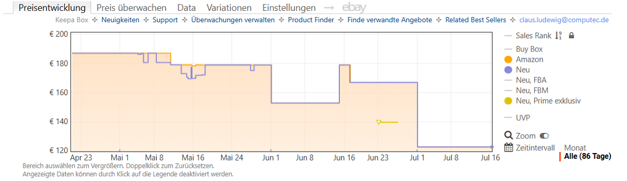 [16/07/2026] Keepa-Preishistorie zur Samsung T9 microSD-Karte 512GB (Stand: 16.07.2026)