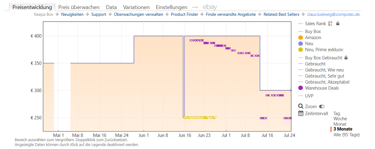 [24/07/2026] Keepa-Preishistorie zum Shark Power Detect Speed Akku-Staubsauger (Stand: 24.07.2026)