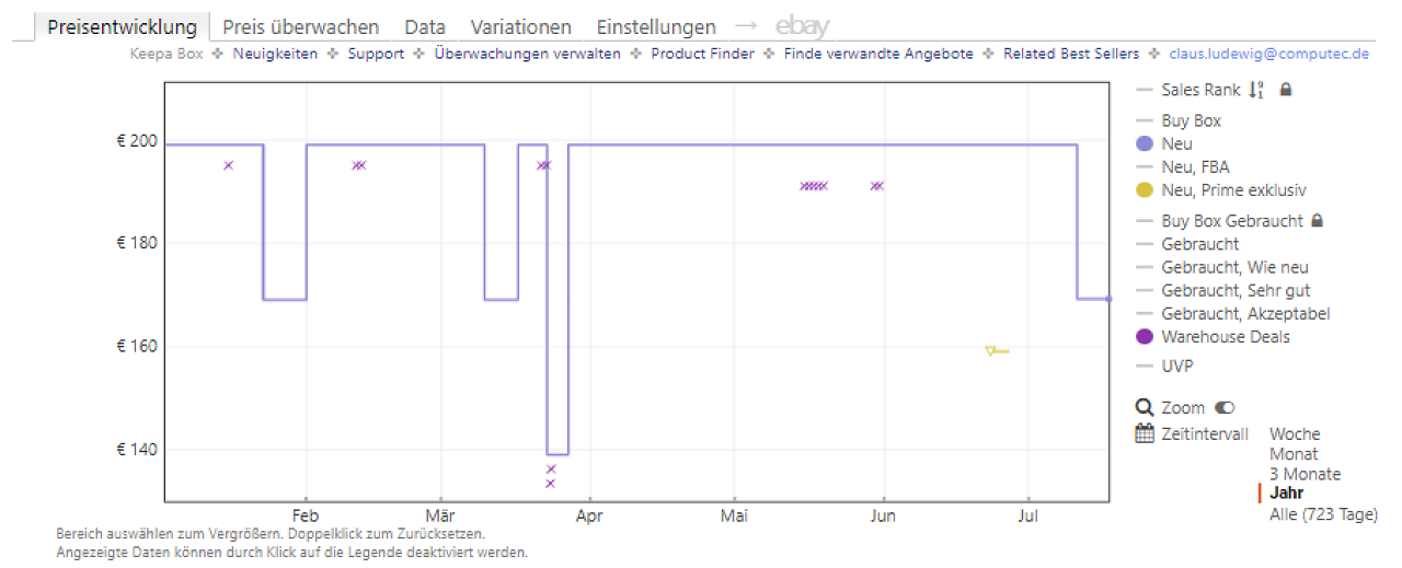 [17/07/2026] Keepa-Preishistorie zum Shokz OpenRun Pro 2 (Stand: 17.07.2026)