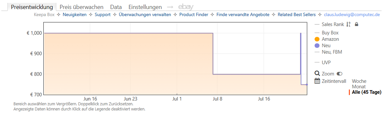 [23/07/2026] Keepa-Preishistorie zum TCL 55Q7D (Stand: 23.07.2026)