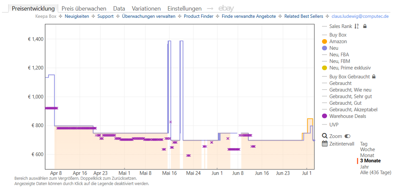 [03/07/2026] Keepa-Preishistorie zum TCL 65C7K (Stand: 03.07.2026)