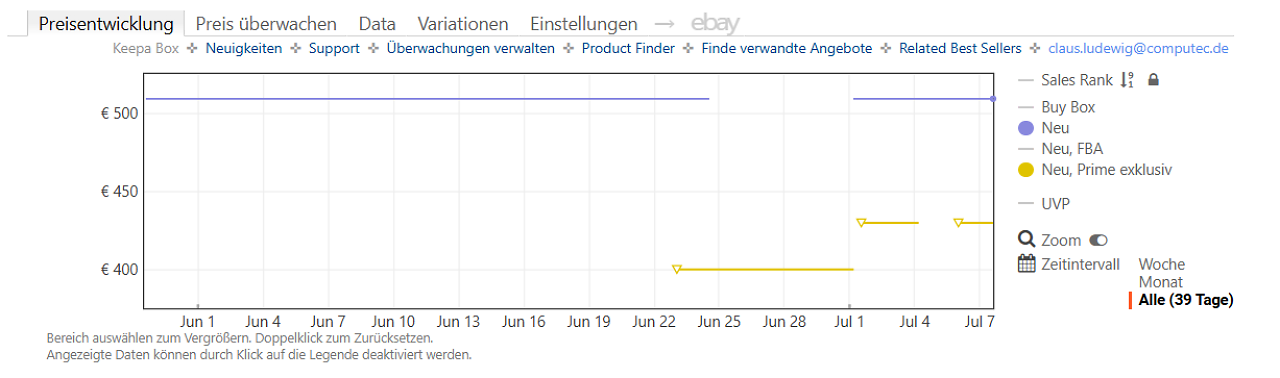[07/07/2026] Keepa-Preishistorie zur Ugreen NASync DXP 2800 GT (Stand: 07.07.2026)