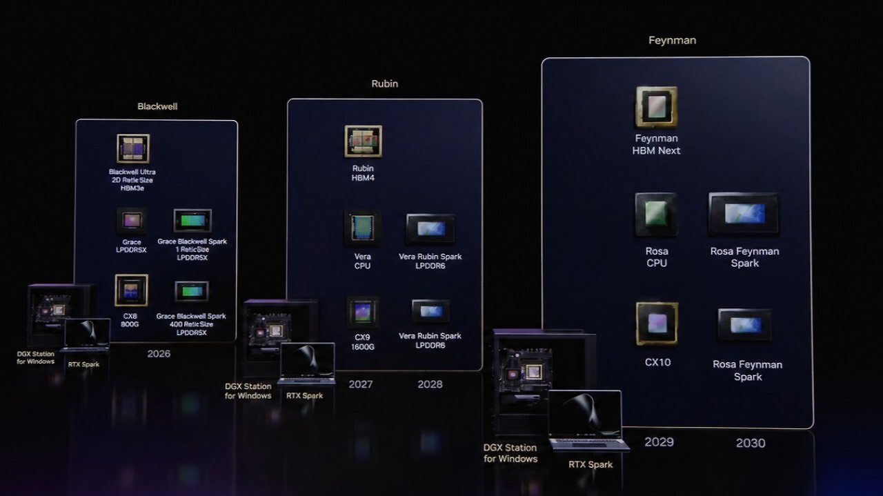 [08/07/2026] Nvidia RTX Spark Superchips bis 2030: Auf Grace Blackwell folgen Vera Rubin und Rosa Feynman.