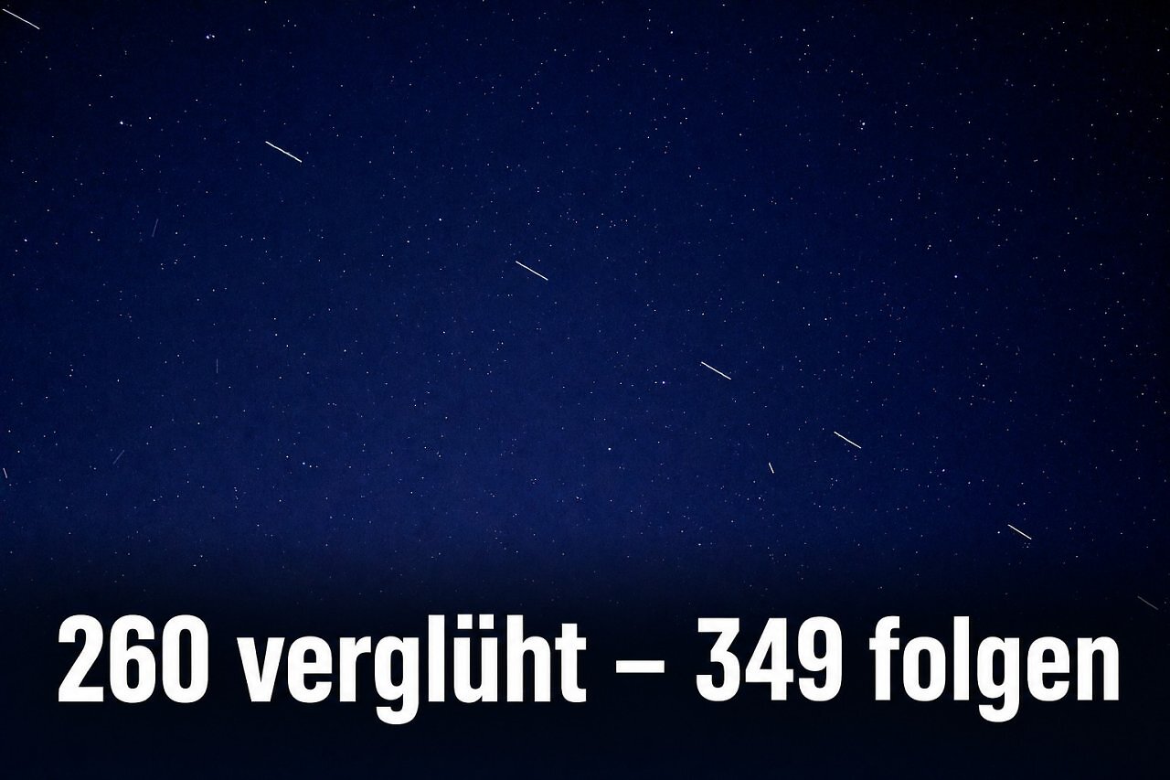 [06/07/2026] SpaceX hat binnen sechs Monaten 260 Starlink-Satelliten kontrolliert in der Atmosphäre verglühen lassen. Weitere 349 Geräte sind außer Betrieb - während die FCC Umweltprüfungen für Satelliten neu einordnet.