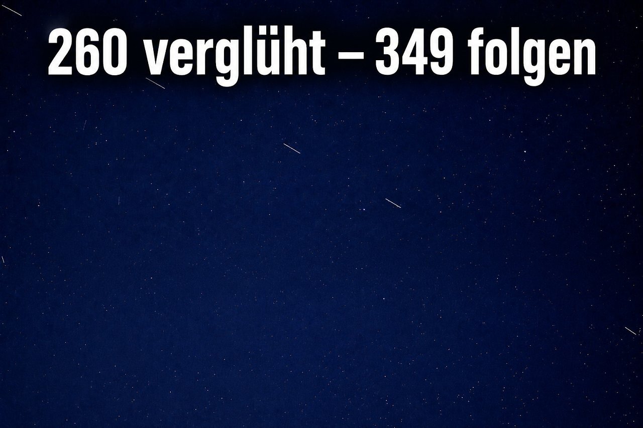 [06/07/2026] SpaceX hat binnen sechs Monaten 260 Starlink-Satelliten kontrolliert in der Atmosphäre verglühen lassen. Weitere 349 Geräte sind außer Betrieb - während die FCC Umweltprüfungen für Satelliten neu einordnet.