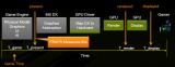Screenshot zu AMD Catalyst Crimson - 2013/07/Rendering_Chain-pcgh.jpg