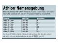 Screenshot zu CPU - 2002/02/amd_athlon_namen.jpg