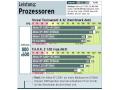 Screenshot zu CPU - 2002/02/amd_leistung_prozessoren.jpg