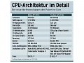 Screenshot zu CPU - 2002/05/ACF6C62.jpg