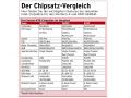 Screenshot zu PC Games Hardware - 2003/07/ubersicht.jpg