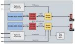 Screenshot zu CPU - 2007/04/Dual-Cell-Blade-block-diag_iv.jpg