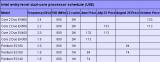 Screenshot zu CPU - 2007/06/INTELCPU.jpg