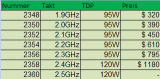 Screenshot zu AMD - 2007/06/barcelona.png