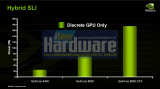 Screenshot zu Grafikkarten - 2007/07/Hybrid_SLI_Power_1.PNG
