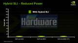 Screenshot zu Grafikkarten - 2007/07/Hybrid_SLI_Power_2.PNG
