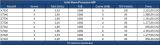 Screenshot zu CPU - 2007/09/Xeon-MP-Prozessor-Liste.png