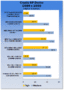 Screenshot zu Grafikkarten - 2007/10/crysisspd_g_02.gif