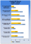 Screenshot zu Grafikkarten - 2007/10/crysisspdg01ma9.gif
