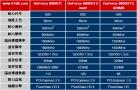 Screenshot zu Nvidia - 2007/11/743987.jpg