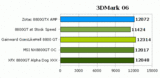 Screenshot zu Grafikkarten - 2007/11/8800_gt_gainward_golden_mark_06.gif
