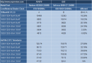 Screenshot zu Nvidia - 2007/11/score02.png