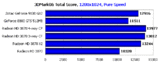 Screenshot zu Grafikkarten - 2008/04/6dm_total.gif