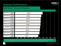 Screenshot zu CPU - 2008/04/Phenom2.png