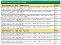 Screenshot zu CPU - 2008/04/phenom.png