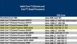 Screenshot zu Intel - 2008/06/Intel_Roadmap_Quad.jpg