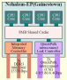Screenshot zu CPU - 2008/06/Nehalem_03.png