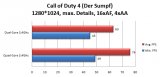 Screenshot zu PCGH-Extreme-Forum - 2008/07/Cod4MW.jpg
