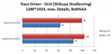 Screenshot zu PCGH-Extreme-Forum - 2008/07/RD-Grid-1.jpg
