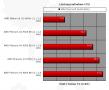 Screenshot zu CPU - 2008/09/9950BE_9850BE_Verbrauch_CPU_idle.jpg