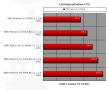 Screenshot zu CPU - 2008/09/9950BE_9850BE_Verbrauch_CPU_last.jpg