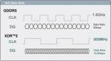 Screenshot zu RAM - 2008/11/16x_data_rate.jpg
