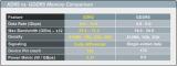 Screenshot zu RAM - 2008/11/xdr2_vs_gddr5_memory_comparison.jpg