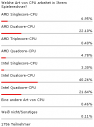 Artikel Vorschau Bild