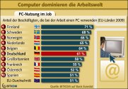 Artikel Vorschau Bild