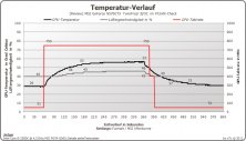 Artikel Vorschau Bild