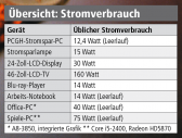 Artikel Vorschau Bild