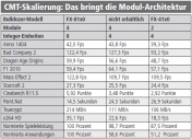 Artikel Vorschau Bild