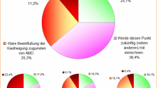 Artikel Vorschau Bild