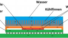 Artikel Vorschau Bild