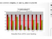 Der Benchmarkvergleich von Ati zwischen der Geforce 7950 GX2 und der Radeon X1900 XTX.