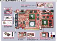 Abbildung der Dual-X1650-XT-Karte von Gecube.