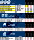 Intel Chipsatz-Tabelle. Quelle HKEPC.com