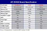Übersicht über alle "RV630"-Varianten. Quelle HKEPC.com